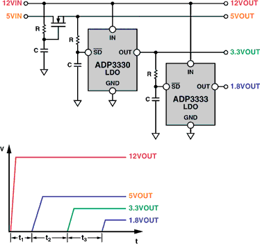 Figure 2. Basic discrete sequencing for a four-supply system